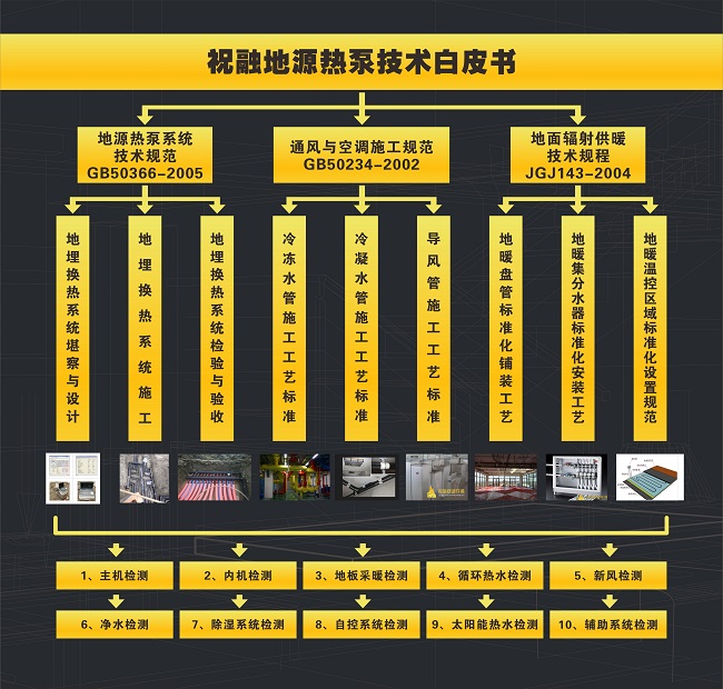 91视频官网環境推出《地源熱泵舒適環境係統技術白皮書》