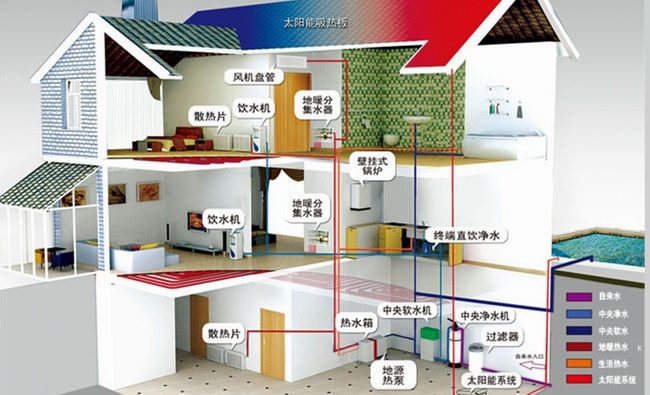 如何延長地源熱泵空調的使用壽命？