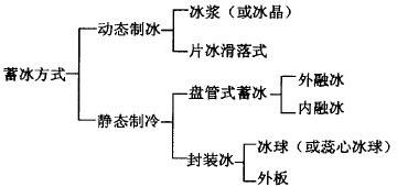冰蓄冷91视频下载地址究竟是什麽？