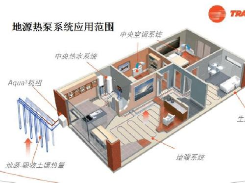 地源熱泵費用主要包括哪些？
