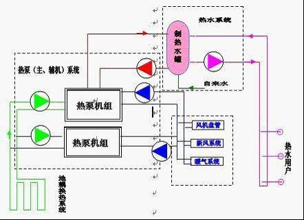地源熱泵費用主要包括哪些？