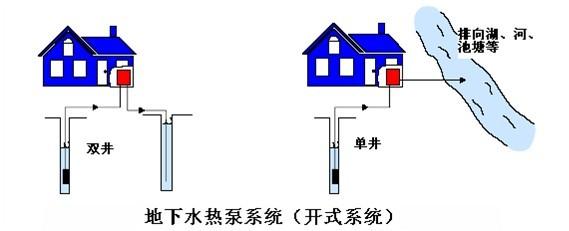 地源熱泵費用主要包括哪些？