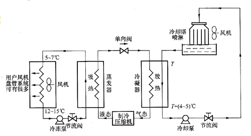 別墅中央空調係統如何選擇？