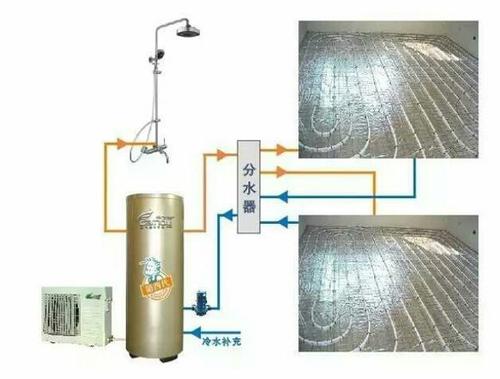 空氣能地暖空調一體機怎麽樣？