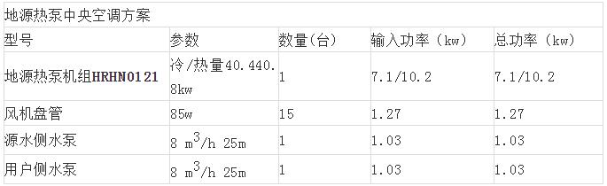 91视频下载网址中央空調設計方案