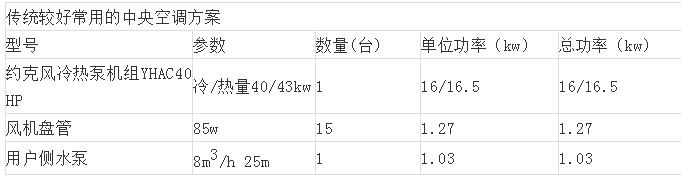 91视频下载网址中央空調設計方案