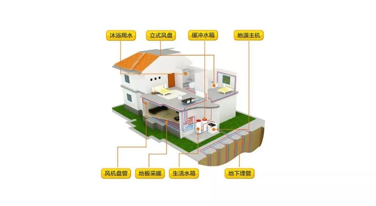 花園別墅製冷供暖神器-別墅91视频下载地址