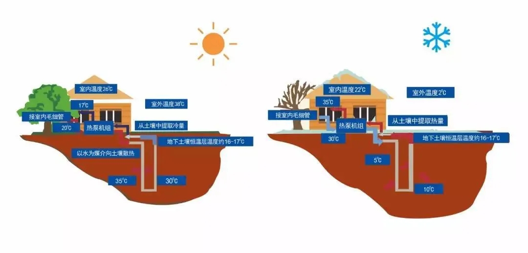 花園別墅製冷供暖神器-別墅91视频下载地址