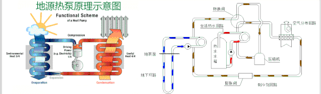 地源熱泵為什麽更節能？