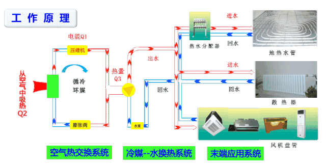地源熱泵為什麽更節能？
