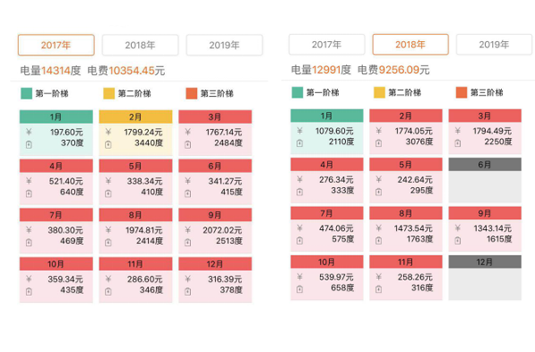 地源熱泵為什麽更節能？