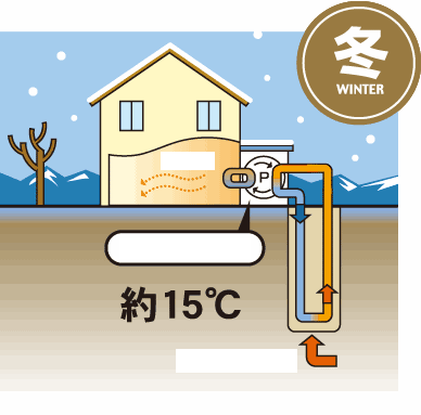 地源熱泵為什麽更節能？