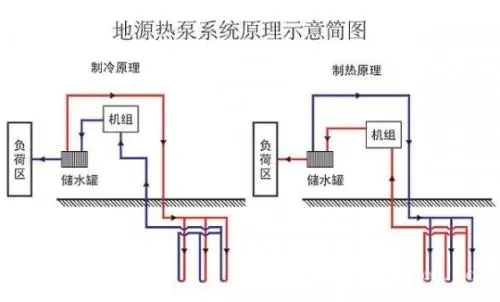 地源熱泵發展瓶頸有哪些？
