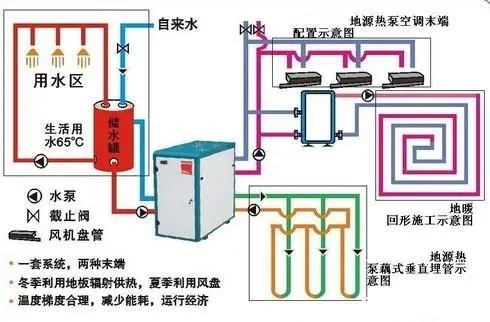 地源熱泵發展瓶頸有哪些？