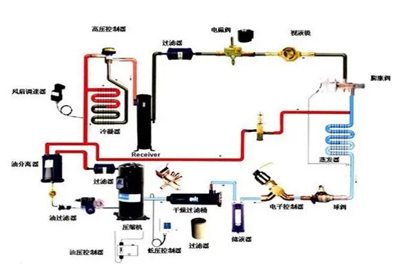 地源熱泵發展瓶頸有哪些？