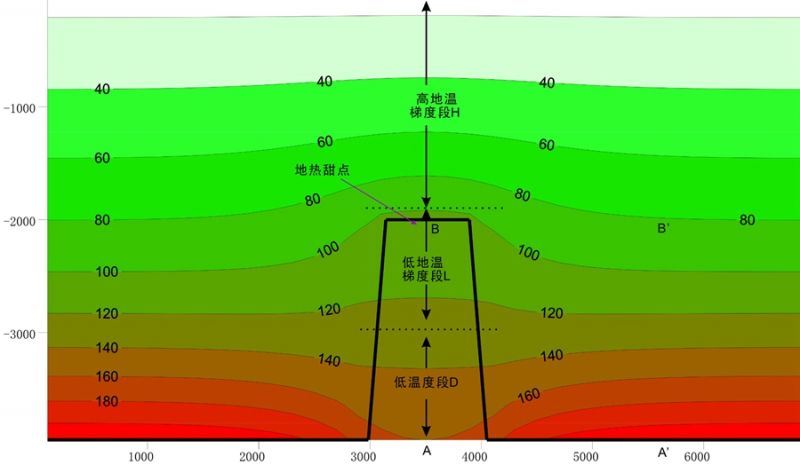 地熱能低溫是怎麽回事？