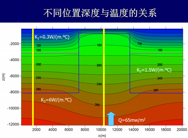地熱能低溫是怎麽回事？