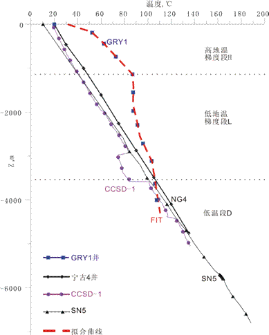 地熱能低溫是怎麽回事？