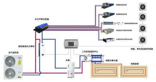 五恒係統有哪些優缺點？