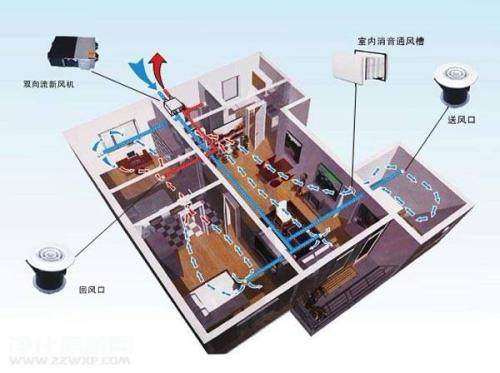 五恒係統有哪些優缺點？